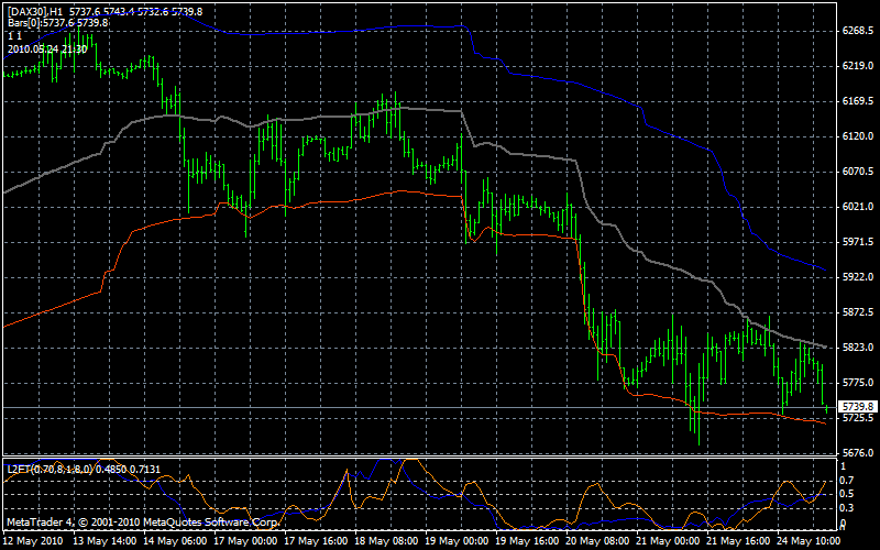 Der Antizykliker-Thread 322226