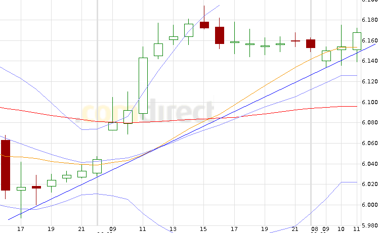 Quo Vadis Dax 2012 - Krise ohne Ende? 475299