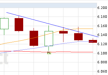 Quo Vadis Dax 2012 - Krise ohne Ende? 475392