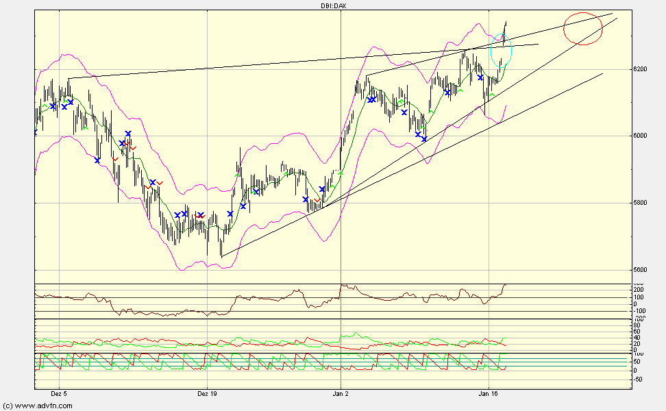 Quo Vadis Dax 2012 - Krise ohne Ende? 476903