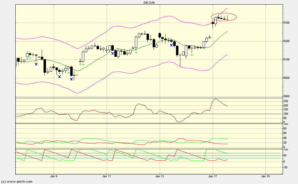 Quo Vadis Dax 2012 - Krise ohne Ende? 476959