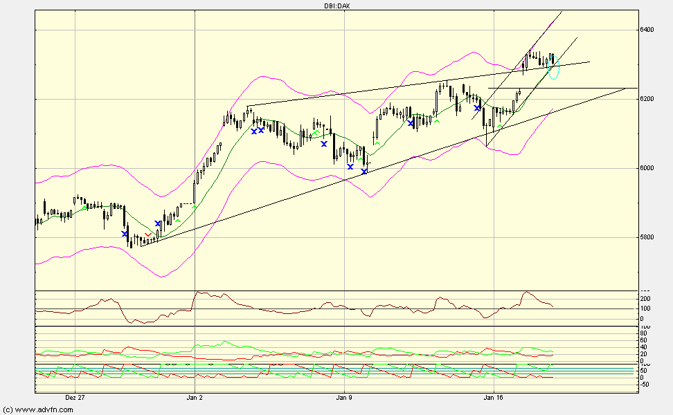 Quo Vadis Dax 2012 - Krise ohne Ende? 477209