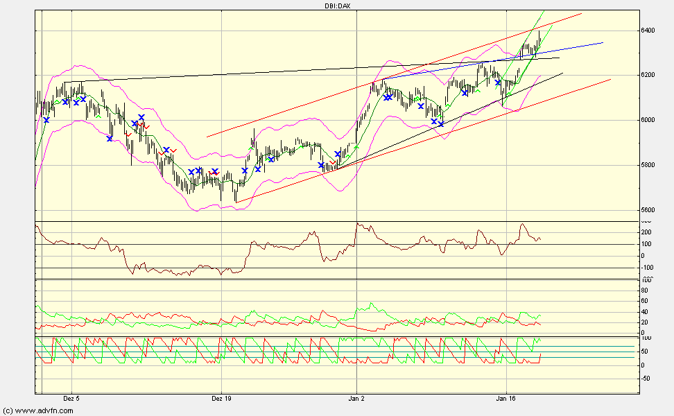 Quo Vadis Dax 2012 - Krise ohne Ende? 477277