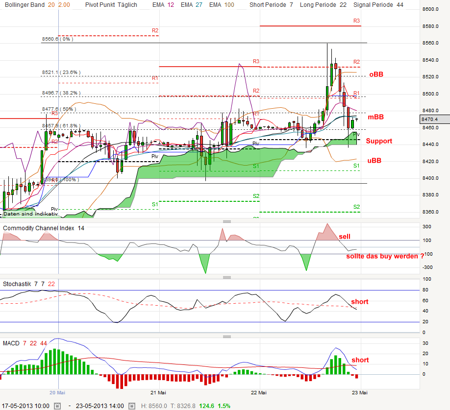 Quo Vadis Dax 2013 - Up, dank Liquidität 608798