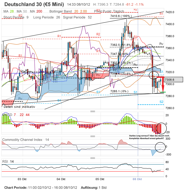 QV ultimate 2012 542837