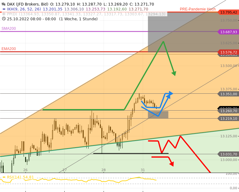 2022 QV-GDAXi-DJ-GOLD-EURUSD-JPY 1339877