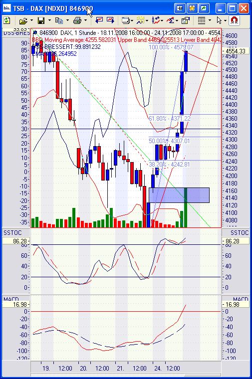 Ich erkläre den Abwärtstrend für beendet! 201747