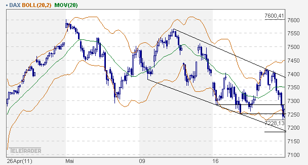 Quo Vadis Dax 2011 - All Time High? 405400