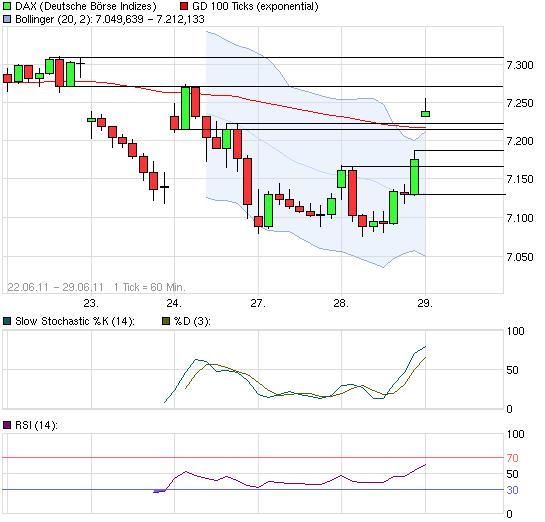 Quo Vadis Dax 2011 - All Time High? 416063