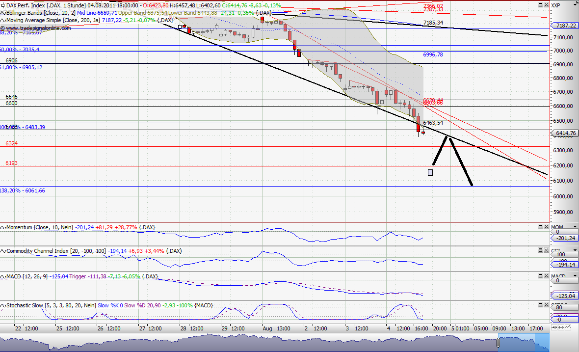 Analysensammlung - oder: meine Pixi Sammlung 427391
