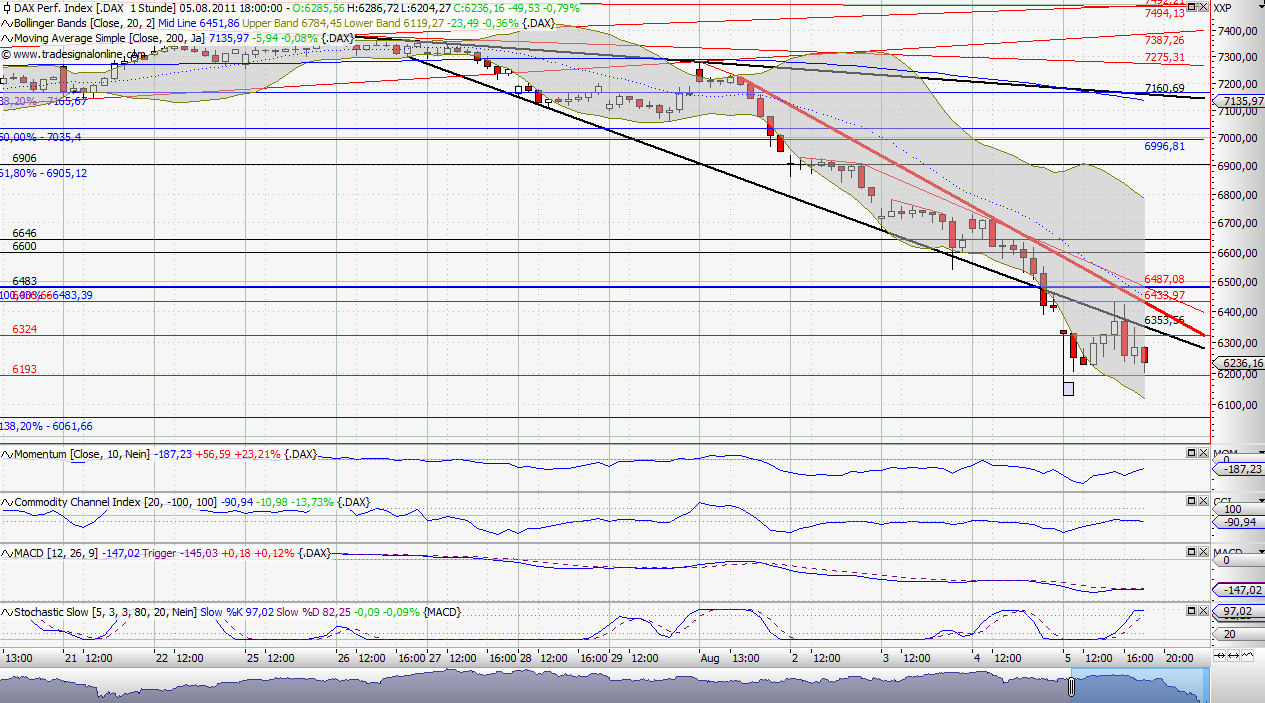 Analysensammlung - oder: meine Pixi Sammlung 427647