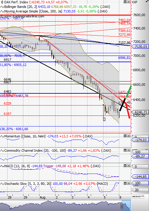 Analysensammlung - oder: meine Pixi Sammlung 428108
