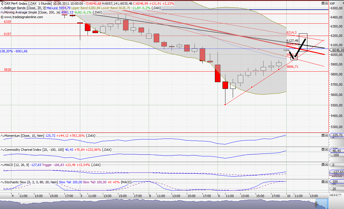 Analysensammlung - oder: meine Pixi Sammlung 428809