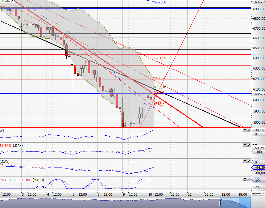 Analysensammlung - oder: meine Pixi Sammlung 428861