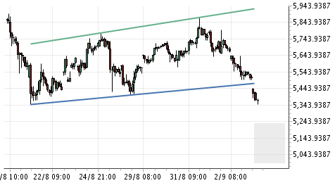 BB-Trading und was daraus so erwächst 436196