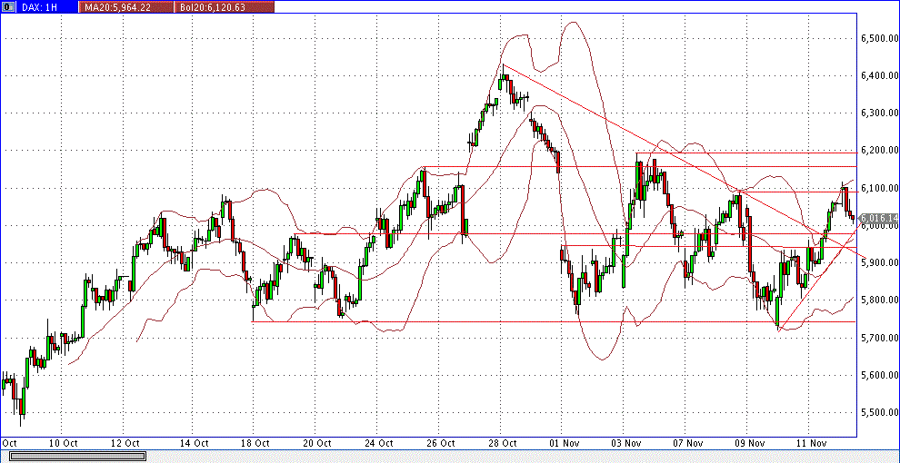 Quo Vadis Dax 2011 - All Time High? 457194