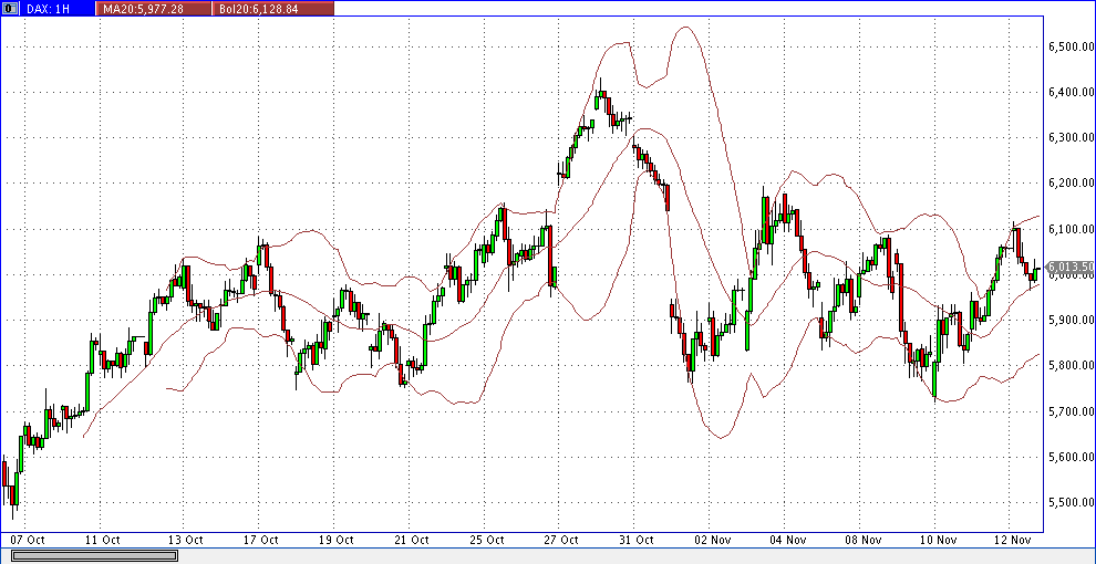 Quo Vadis Dax 2011 - All Time High? 457241