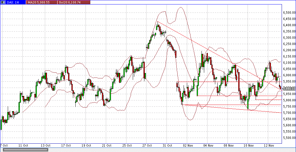 Quo Vadis Dax 2011 - All Time High? 457494