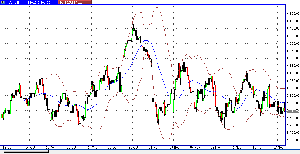 Quo Vadis Dax 2011 - All Time High? 458375