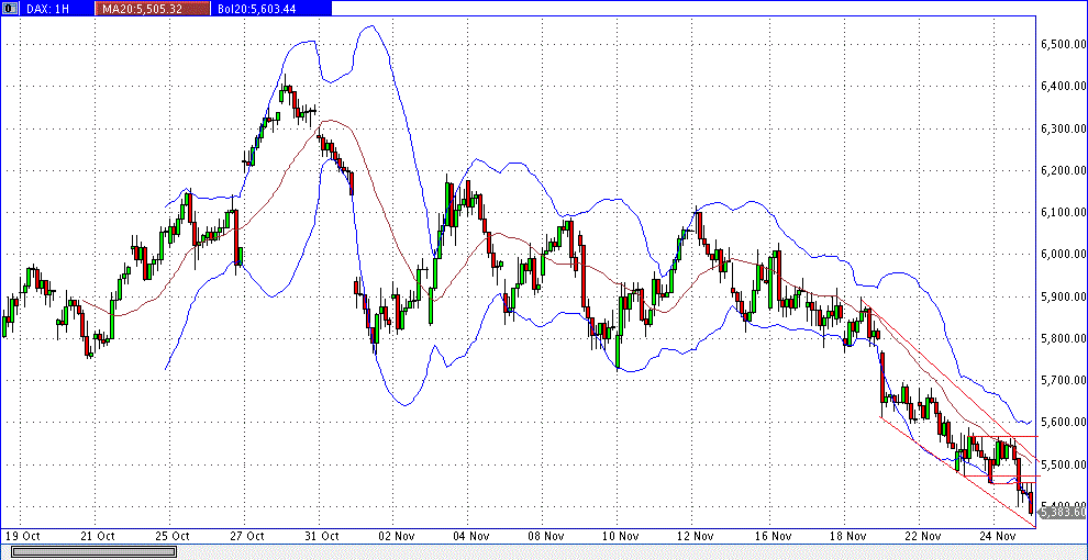 Quo Vadis Dax 2011 - All Time High? 460835