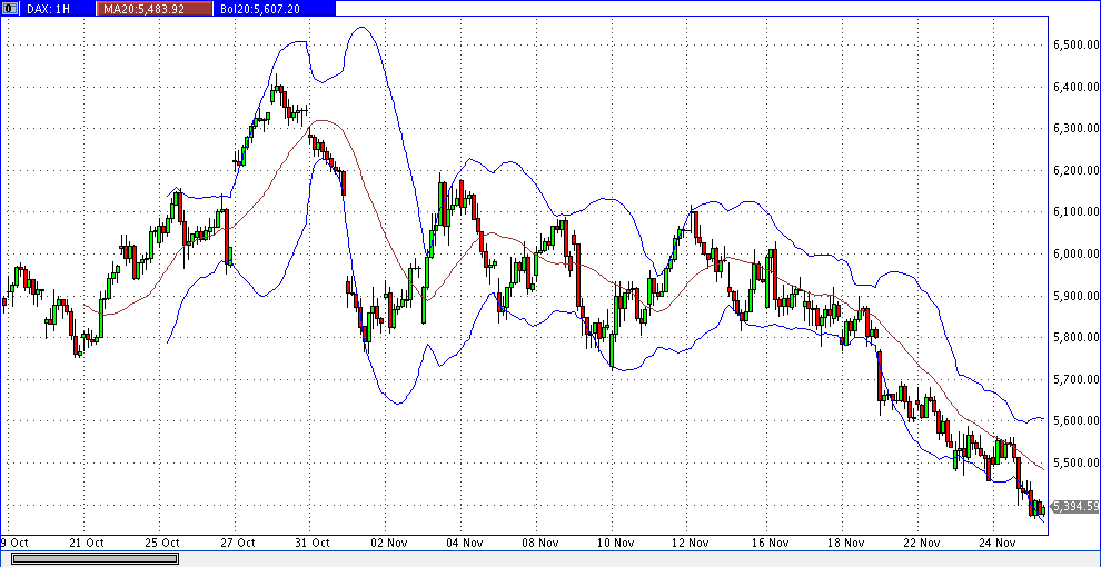 Quo Vadis Dax 2011 - All Time High? 460900
