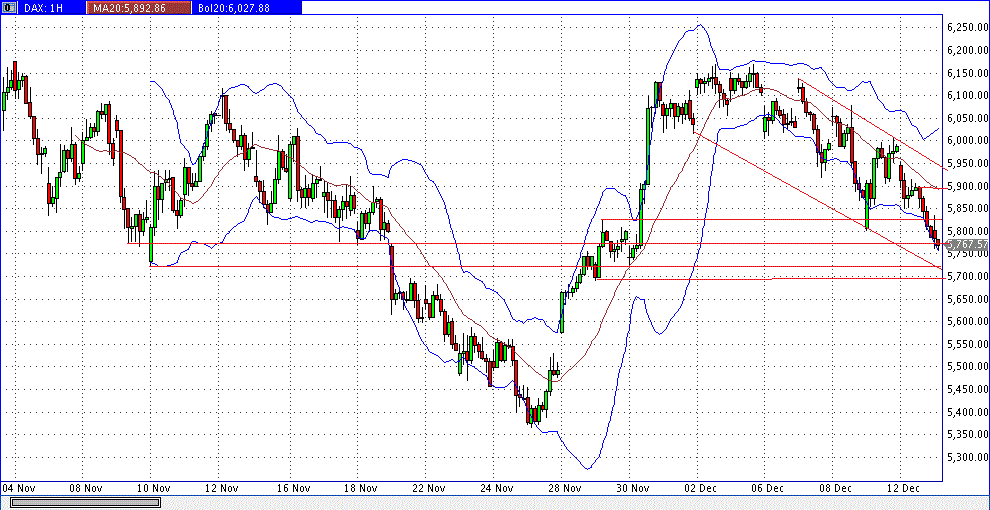 Quo Vadis Dax 2011 - All Time High? 467005