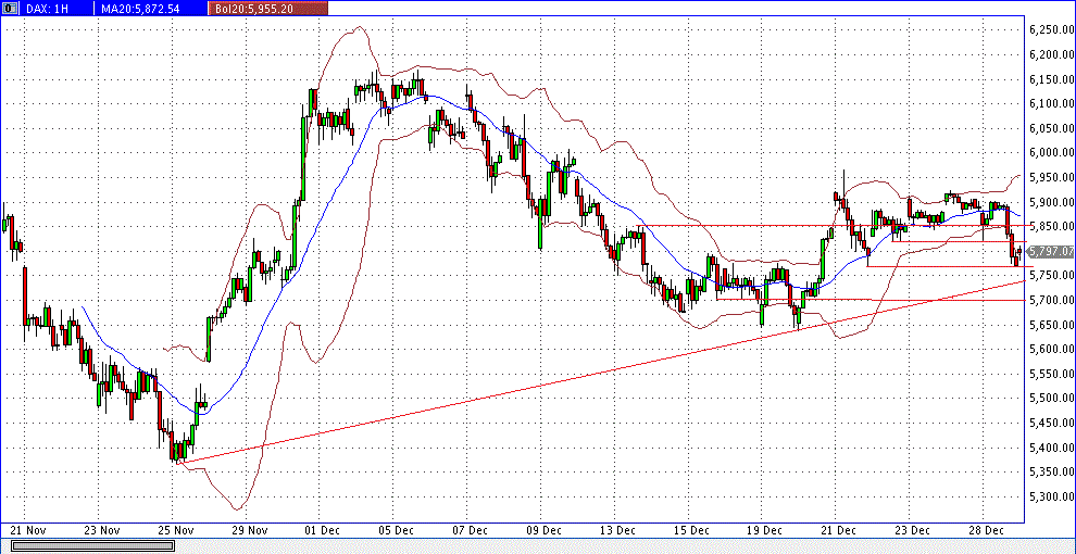 Quo Vadis Dax 2011 - All Time High? 471739