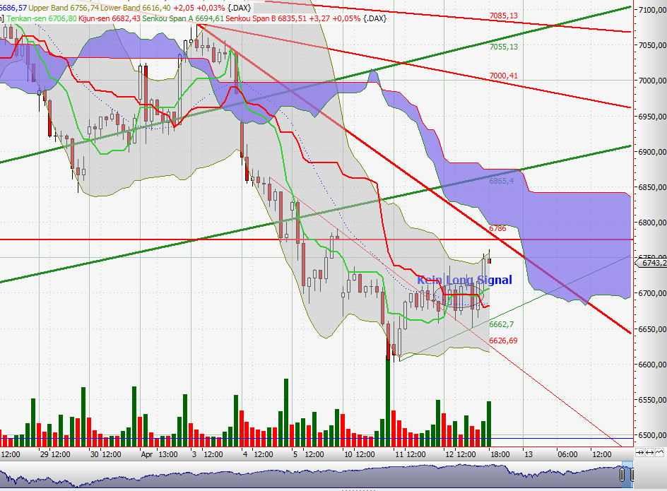 QV ultimate 2012 500440