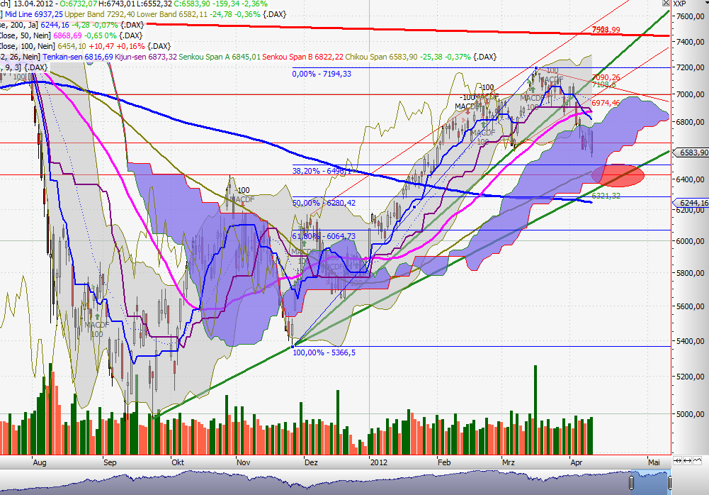 QV ultimate 2012 500722