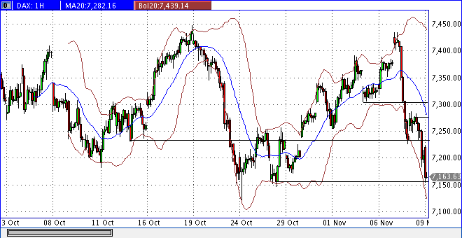Quo Vadis Dax 2012 - Krise ohne Ende? 551793