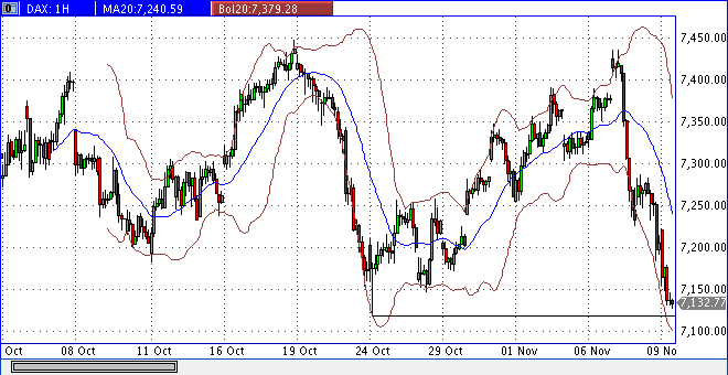 Quo Vadis Dax 2012 - Krise ohne Ende? 551866
