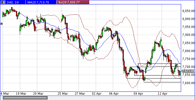 Quo Vadis Dax 2013 - Up, dank Liquidität 597849