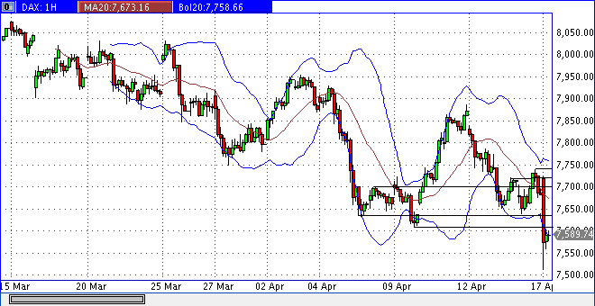 Quo Vadis Dax 2013 - Up, dank Liquidität 598253