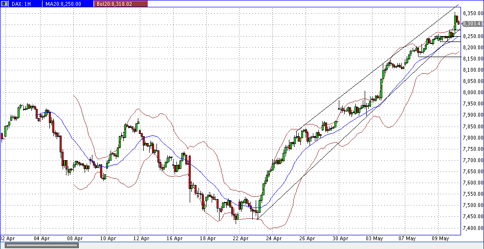 Quo Vadis Dax 2013 - Up, dank Liquidität 604876