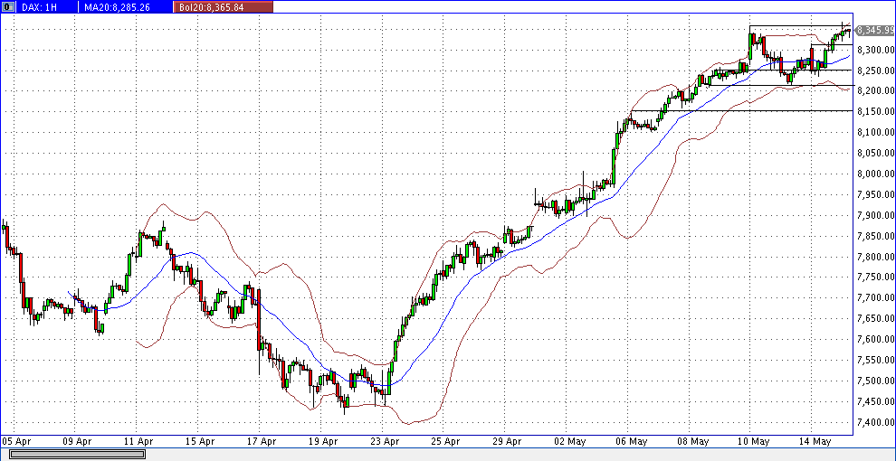 Quo Vadis Dax 2013 - Up, dank Liquidität 606263