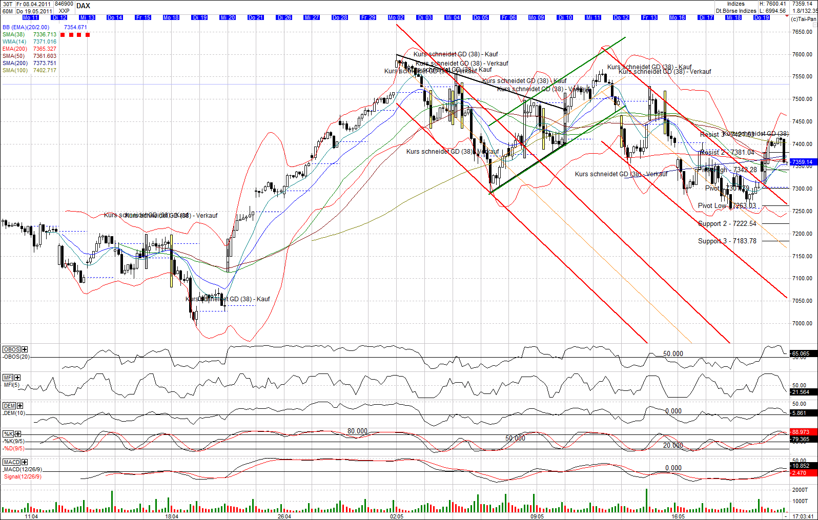 Quo Vadis Dax 2011 - All Time High? 404735