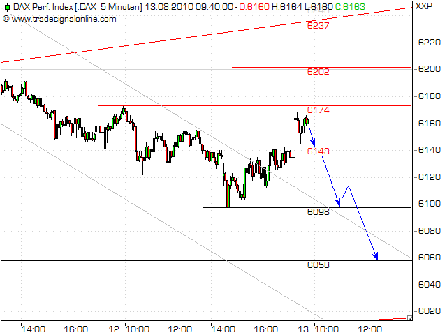 Quo Vadis Dax 2010 - Das Original 337624