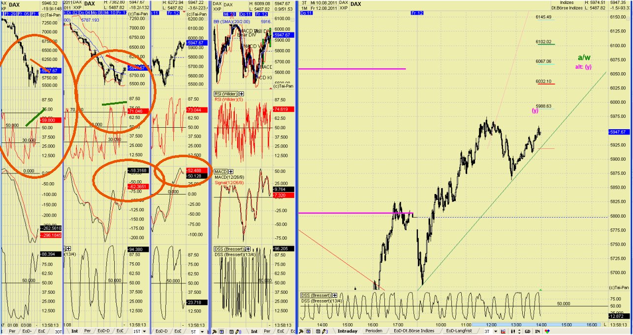 Elliott Wave DAX daily 429680
