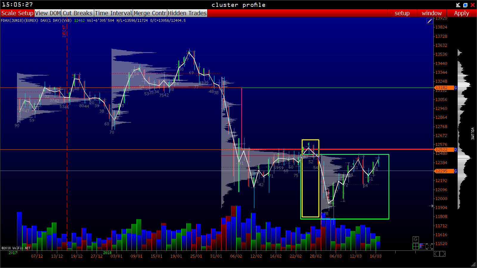 2018 QV-GDAXi-DJ-GOLD-EURUSD-JPY 1045791