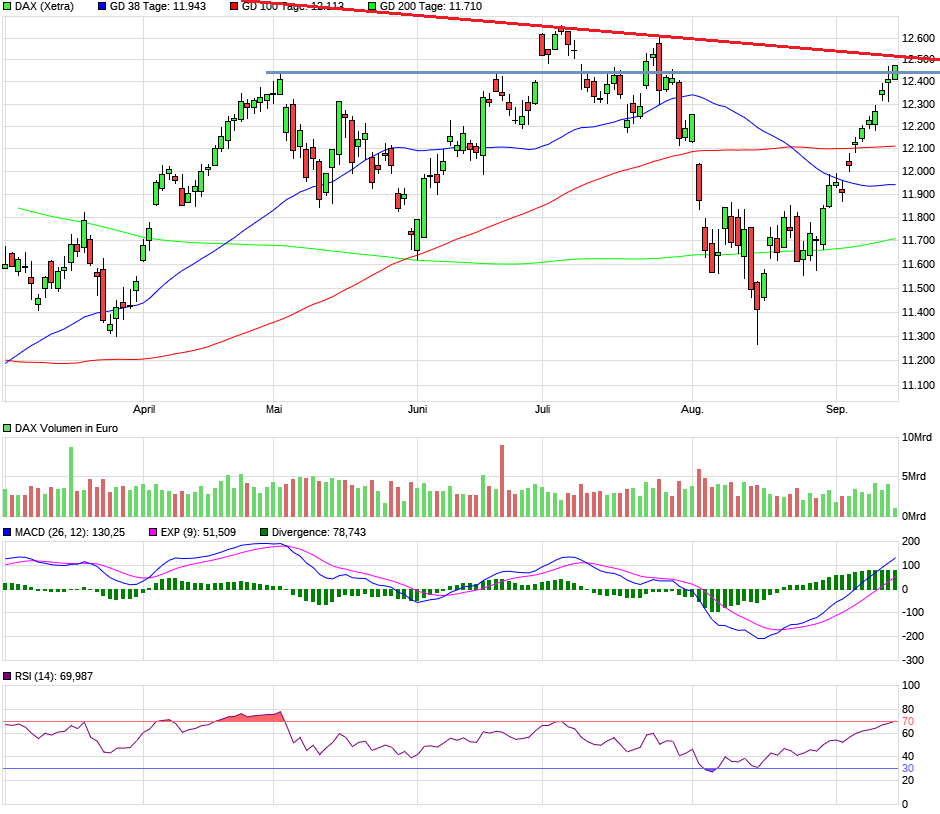 2019 QV-GDAXi-DJ-GOLD-EURUSD- JPY 1133782