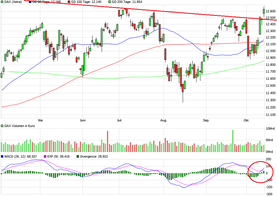 2019 QV-GDAXi-DJ-GOLD-EURUSD- JPY 1139249