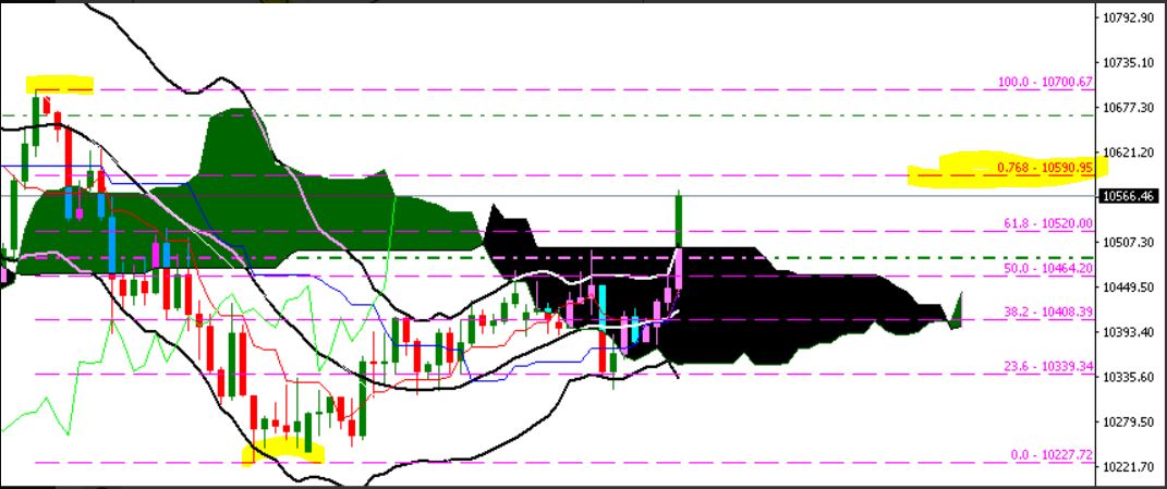 2020 QV-GDAXi-DJ-GOLD-EURUSD-JPY 1174171