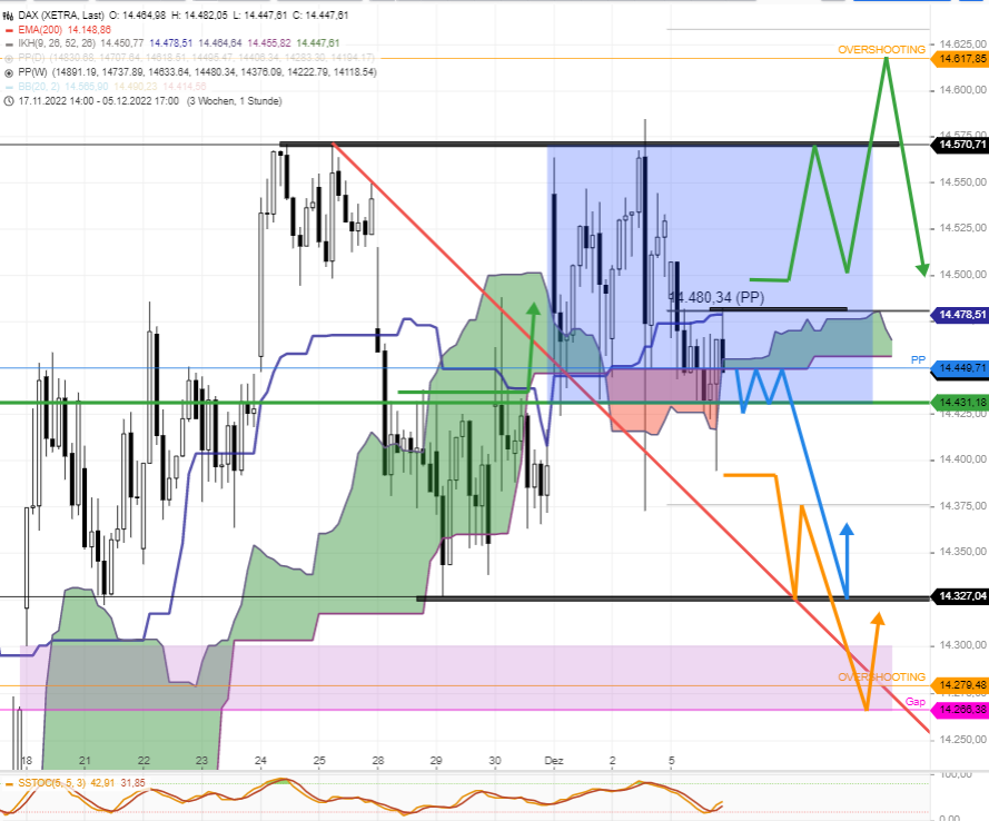 2022 QV-GDAXi-DJ-GOLD-EURUSD-JPY 1345179
