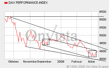 Quo Vadis Dax 2009 222347