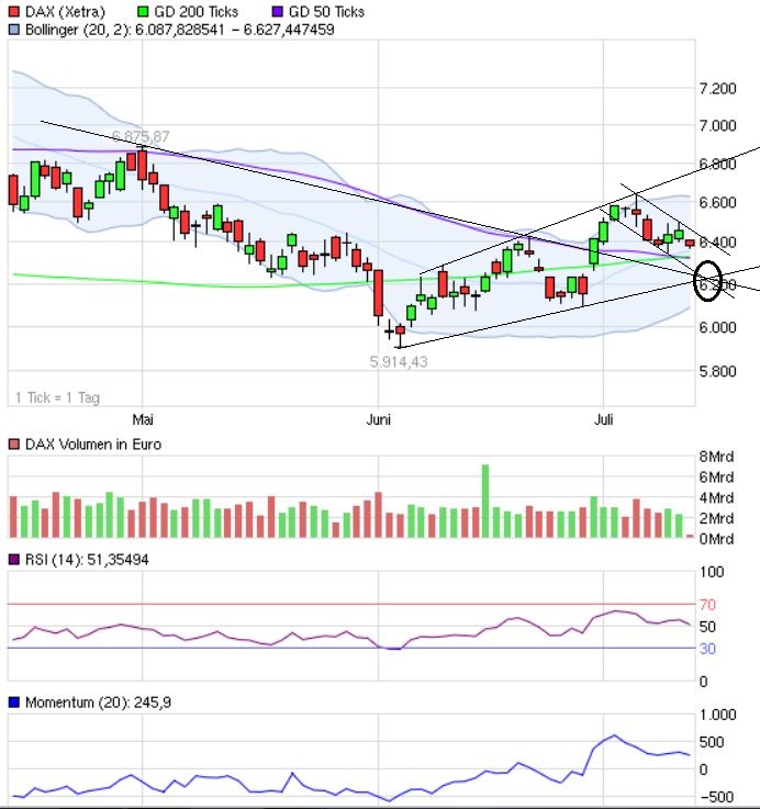 Indexhandel 2012 Rally trotz unzähligen Krisen? 522122