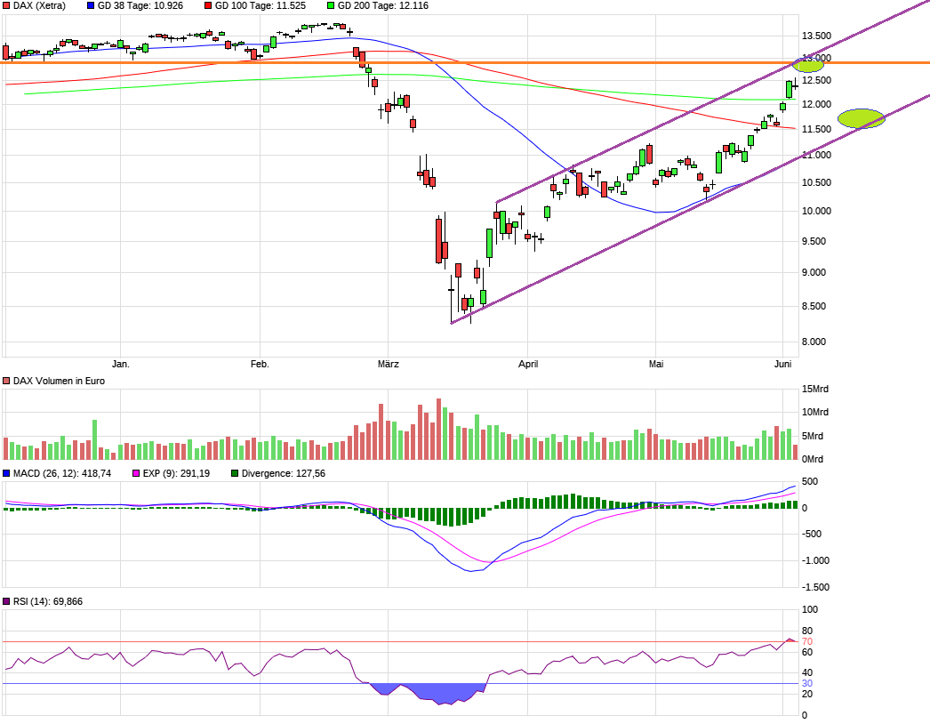 2020 QV-GDAXi-DJ-GOLD-EURUSD-JPY 1182625
