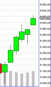 Das Bärengebrüll wird schon wieder lauter, 176461