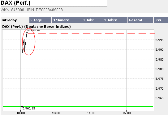 2 mickrige Pünktchen noch... 58913