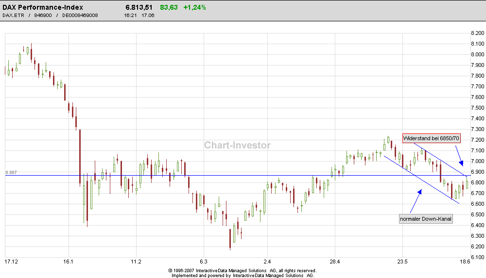 Das Bärengebrüll wird schon wieder lauter, 169518