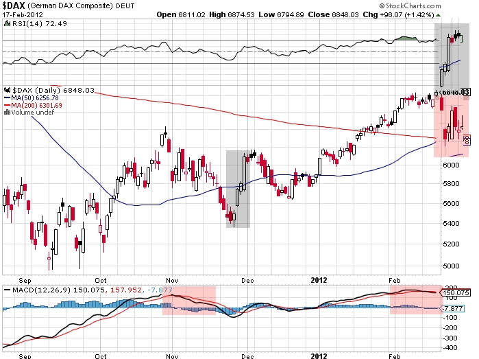 Quo Vadis Dax 2012 - Krise ohne Ende? 486855